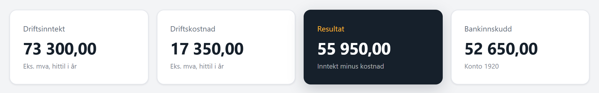 Nøkkeltall: driftsinntekt, driftskostnad, resultat og bankinnskudd
